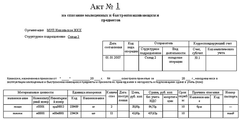 Списание малоценных предметов. Акт списания конвертов. Акт на списание почтовых марок. Реестр списания почтовых марок. Акт списания почтовых конвертов.