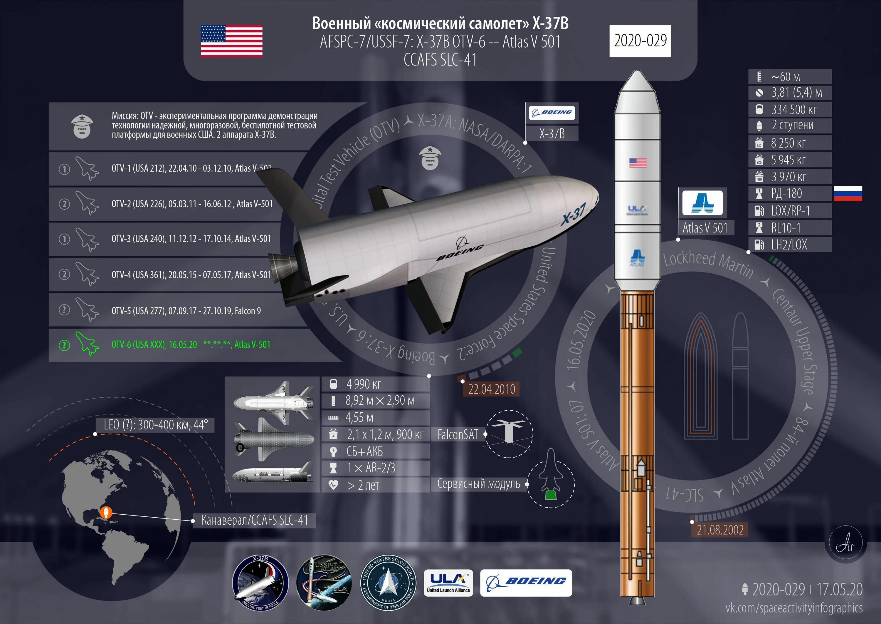 Х 37 б. Космический беспилотник x-37b. Боинг х-37. Космический самолёт x-37b ВВС США. Boeing x-37 экспериментальные самолёты.