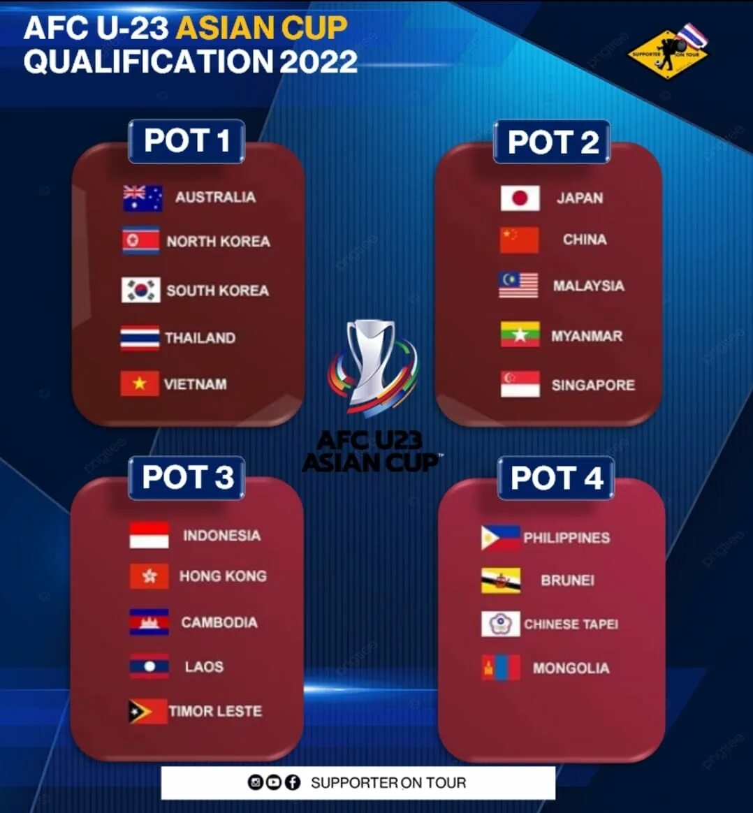 AFC Cup 2022. U23 Asian Cup 2022. AFC u23 Asian Cup. AFC u23 Asian Cup 2022. U cup