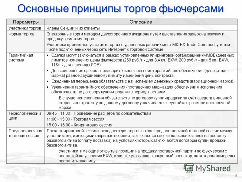 Итоги торгов. Ход торгов в секции. Международная товарно сырьевая биржа. Итоги торгов. Ход торгов в секции.