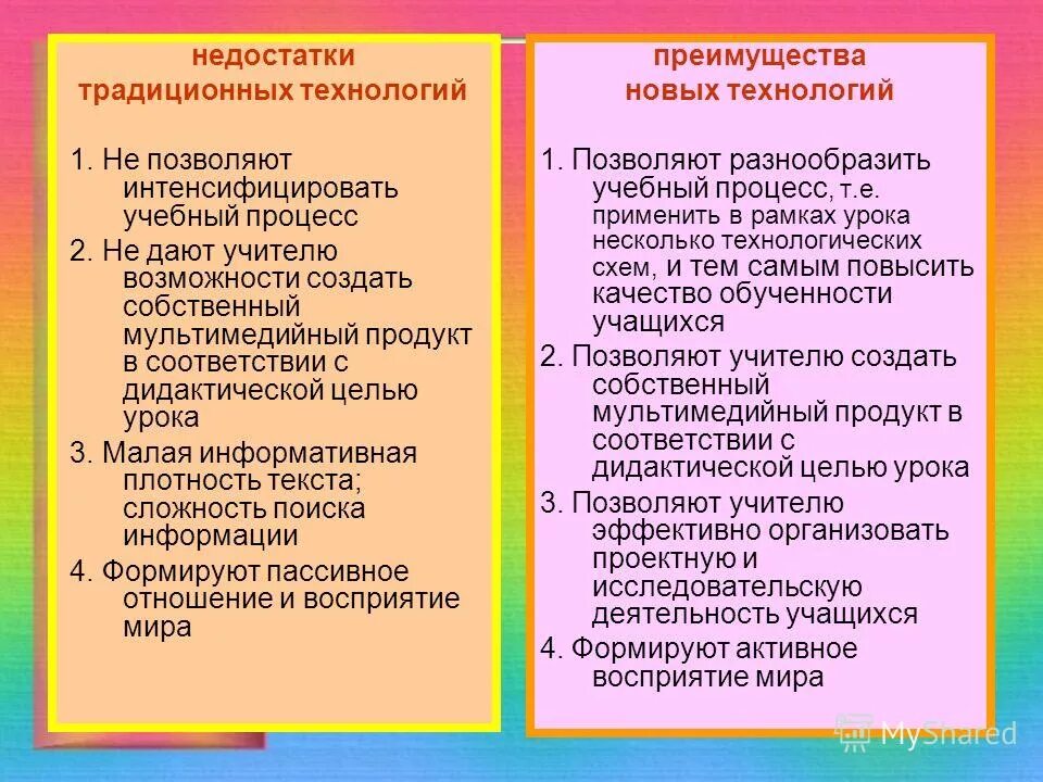Недостатки традиционных. Недостатки традиционных. Недостатки управления персоналом. Недостатки традиционных. Недостатки традиционных.
