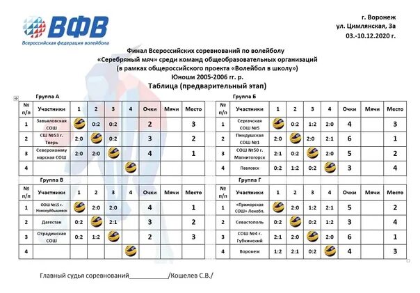 Таблица соревнований по волейболу. Волейбол график игр. Календарь соревнований по волейболу. Соревнования по волейболу афиша. Волейбол мужчины расписание финалов