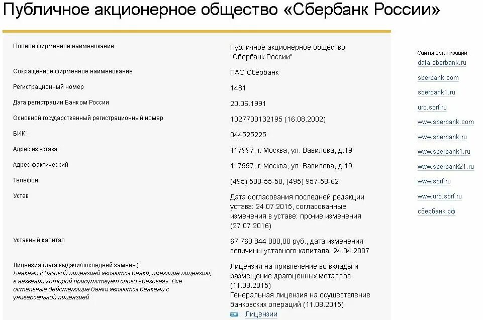 Наименование Сбербанка России. Наименование Сбербанка полностью. Полное Наименование банка Сбербанк. Назанин банка Сбербанк.