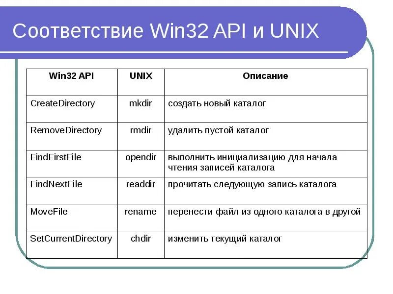 Win32 event. Программный интерфейс win32 api. функции api windows. win32 api c++. win32 api графики.