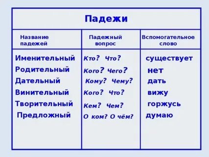 Падежи глаголов в русском
