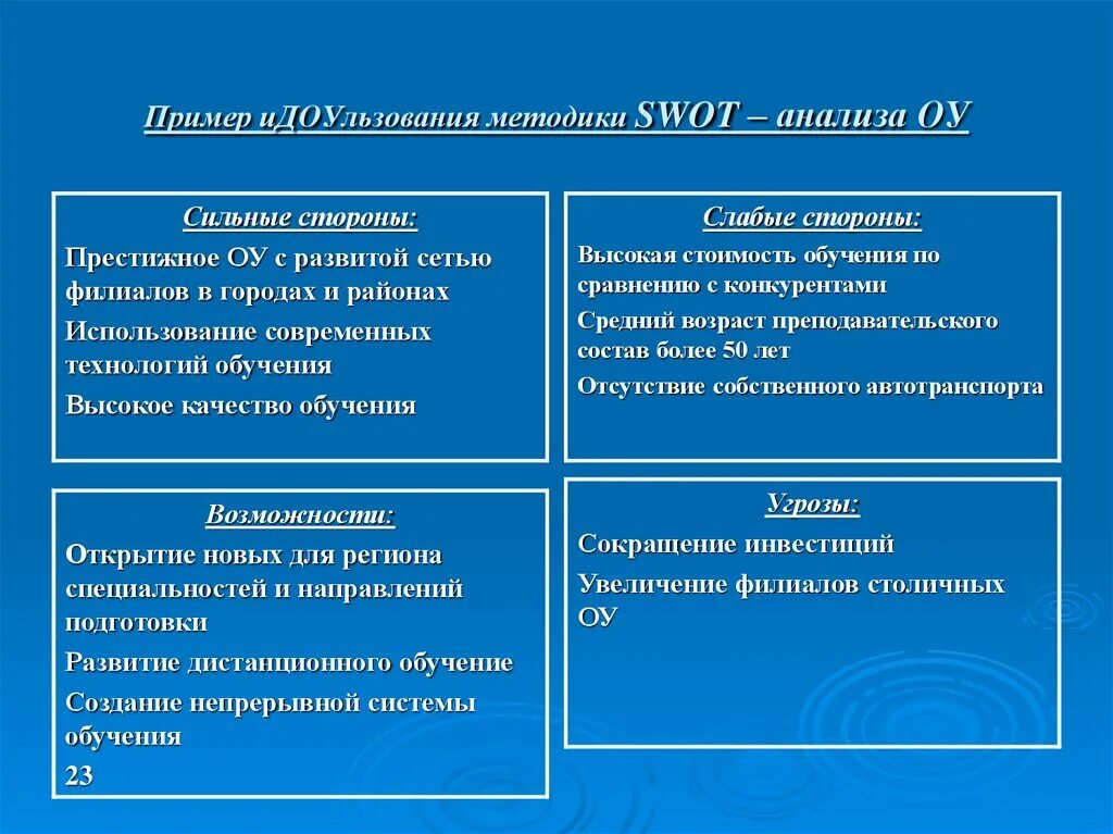 Анализ образовательной организации пример. Swot-анализ интерактивных методов обучения. методика swot-анализа. swot анализ дистанционного обучения. свот анализ заочного обучения.