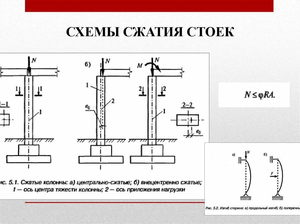 Изгиб колонны. Расчетная схема внецентренно сжатой колонны. Расчетная схема металлической стойки. Расчетная схема внецентренно сжатой железобетонной колонны. Оголовок внецентренно сжатые сечения колонны.