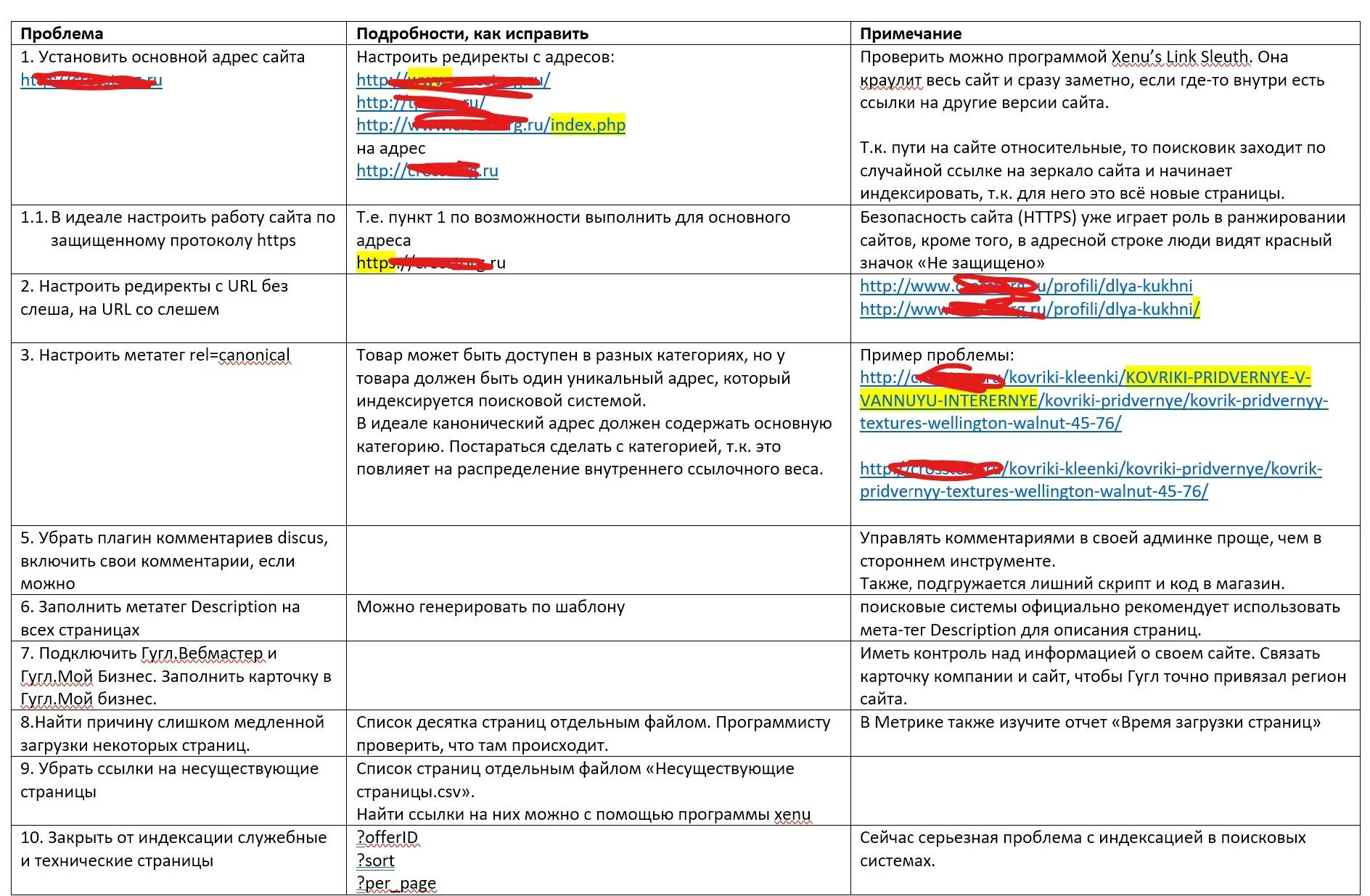Последовательность задач при раскрутке сайта seo оптимизации. План продвижения сайта. план работы по seo продвижению. таблица для seo продвижения. seo продвижение сайта план.