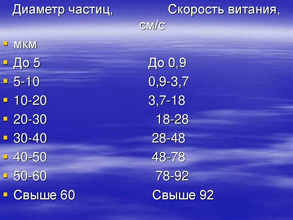 Скорость пыли. Скорость витания частиц. скорость витания частиц пыли. скорость витания частиц песка. скорость витания зерна.