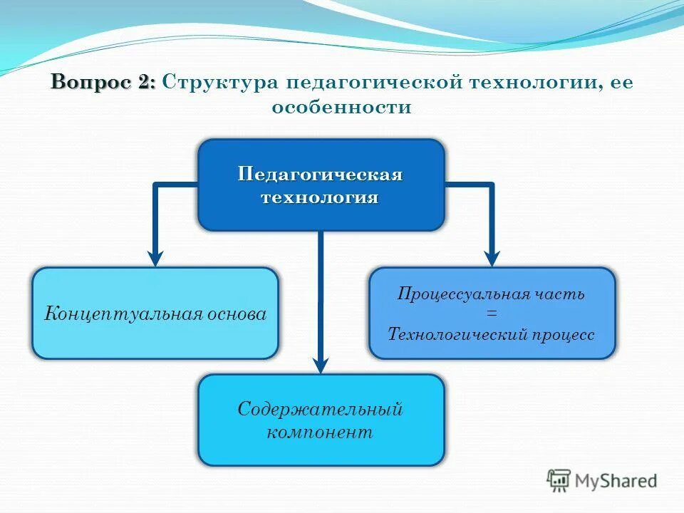 сущность понятия педагогическая технология. что означает слово технология. вопрос 1 технология это. вопрос 1 технология это. формально-юридический метод в юриспруденции.