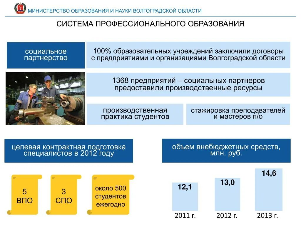 Основные направления деятельности Минобрнауки. Система образования в Волгоградской области. Основные направления Министерства образования.