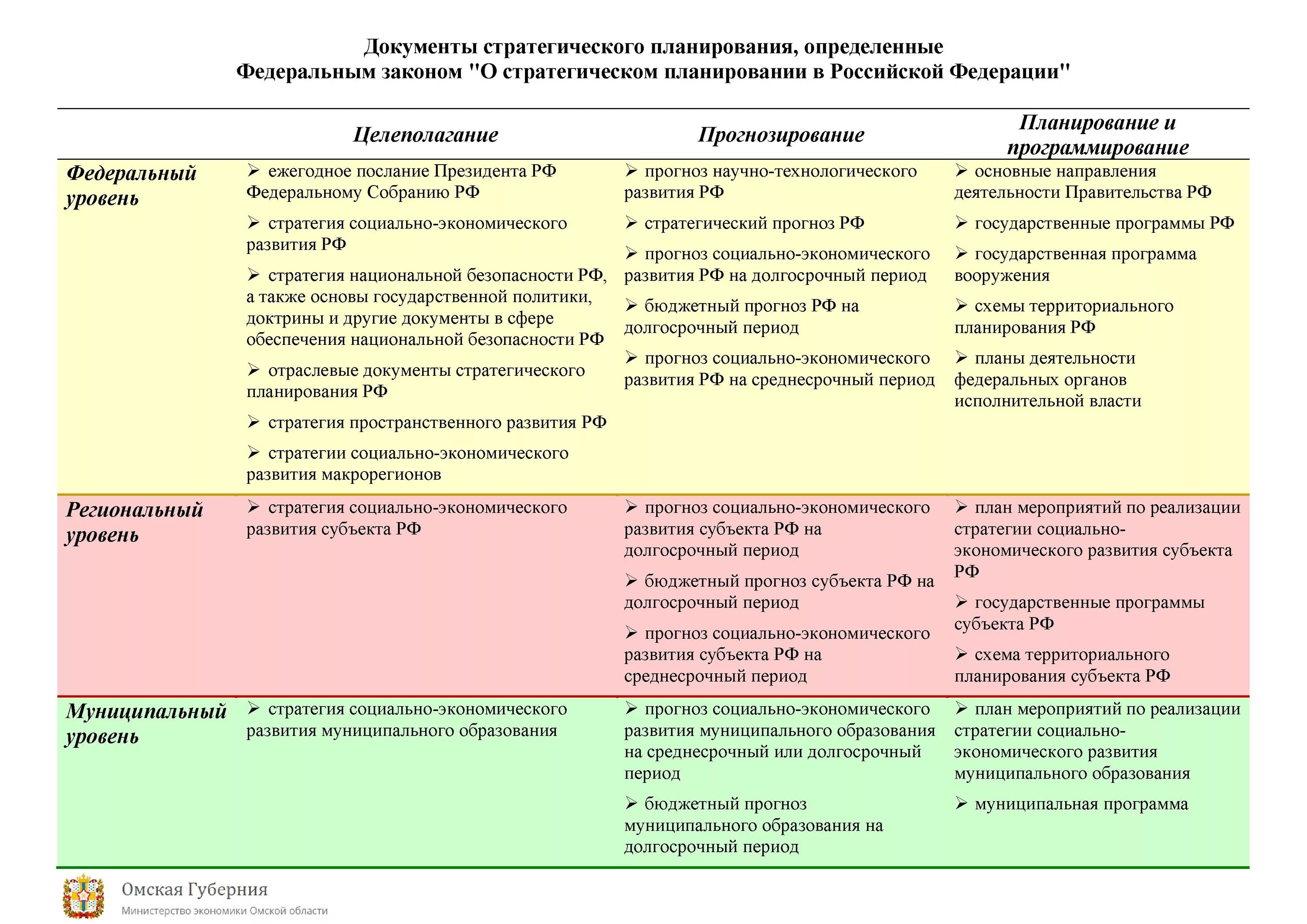 Долгосрочный бюджетный прогноз муниципального образования