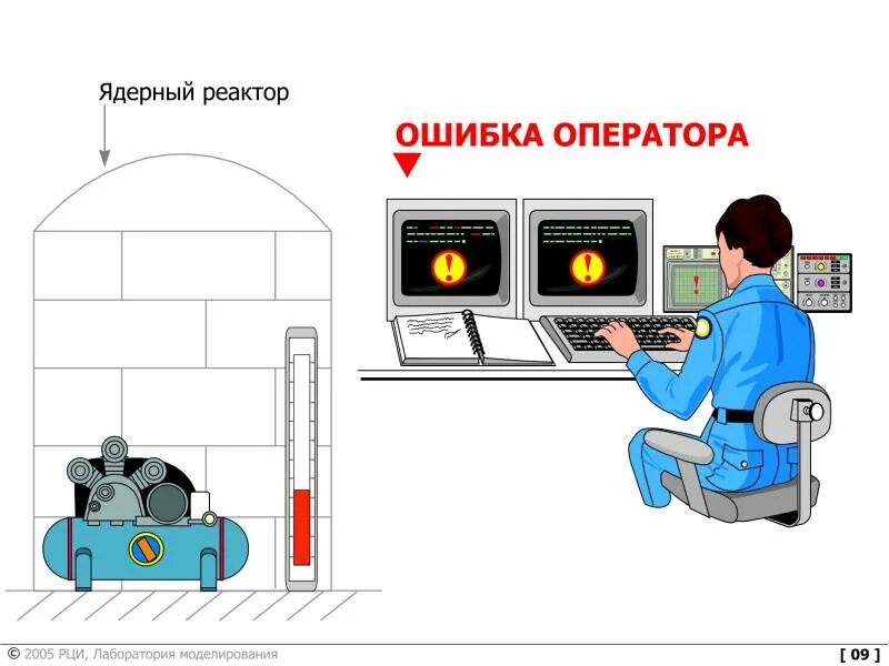 Ошибка оператора почты. Ошибка оператора. Ошибки оператора на производстве. Ошибки оператора и уровень нагрузок. Данные оператора ошибка.