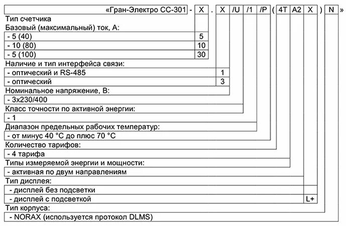 Счетчик марки Гран-электро СС-301. Счетчик Гран система cc-301-10.1. Счетчик электроэнергии обозначения на корпусе. Трехфазный счетчик обозначение маркировки. Максимальный ток счетчика