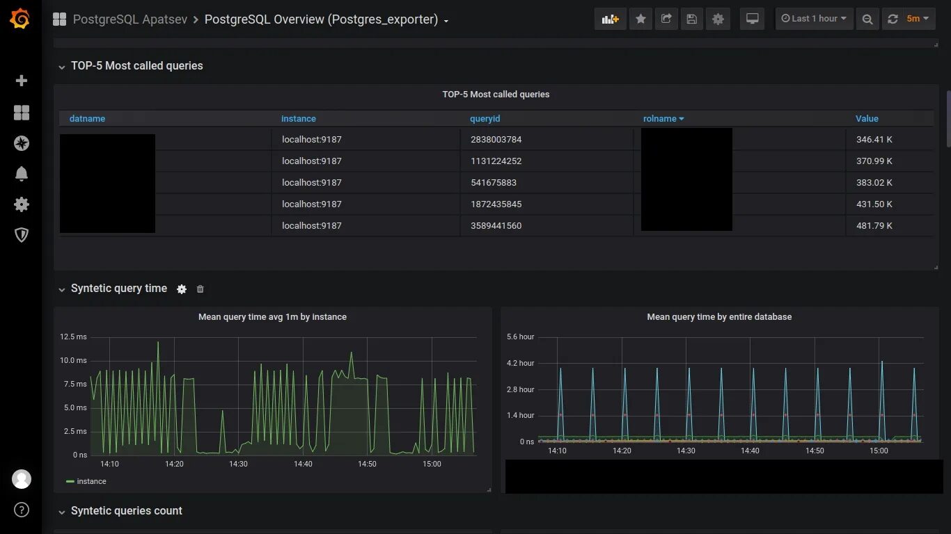 Postgres_Exporter. Grafana POSTGRESQL. Prometheus POSTGRESQL Exporter. Мониторинг POSTGRESQL Grafana+Prometheus. Temp postgresql