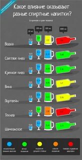 0 16 промилле это сколько алкоголя можно выпить - Вопросы и ответы