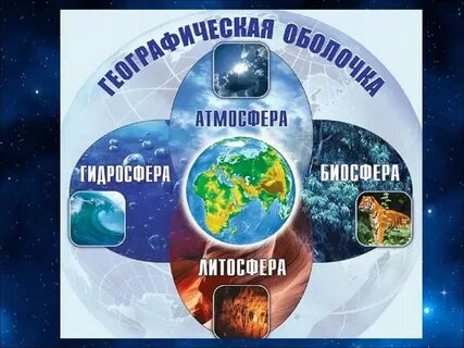 Оболочки география 5 класс