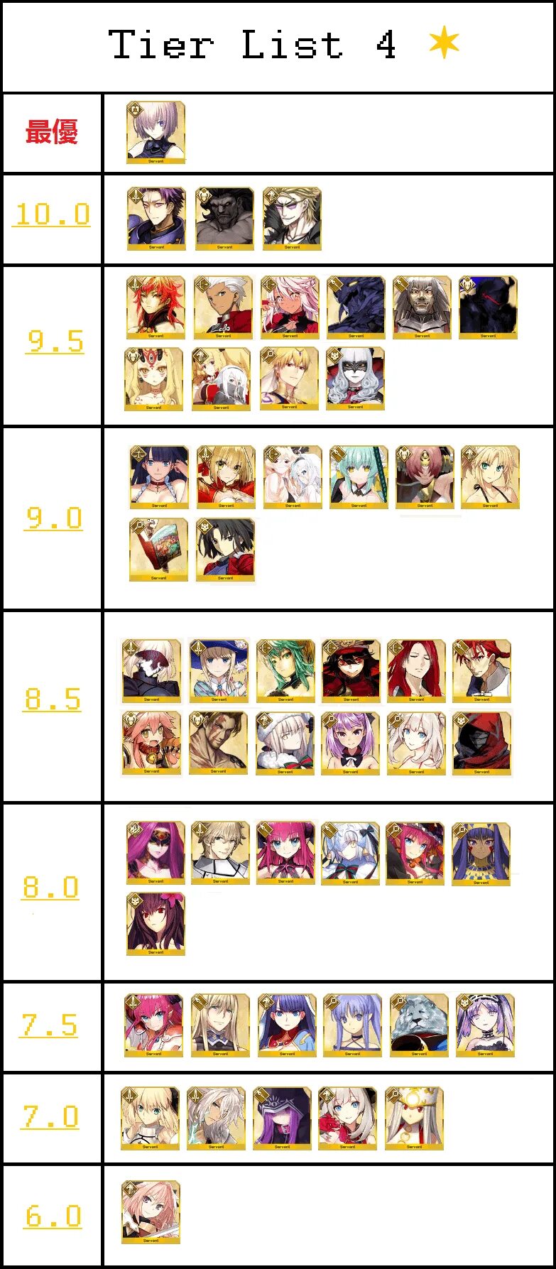 Sorcery domain expansion tier list. Fate tier list. fate go tier list. fate zero tier list. fgo jp tier list.
