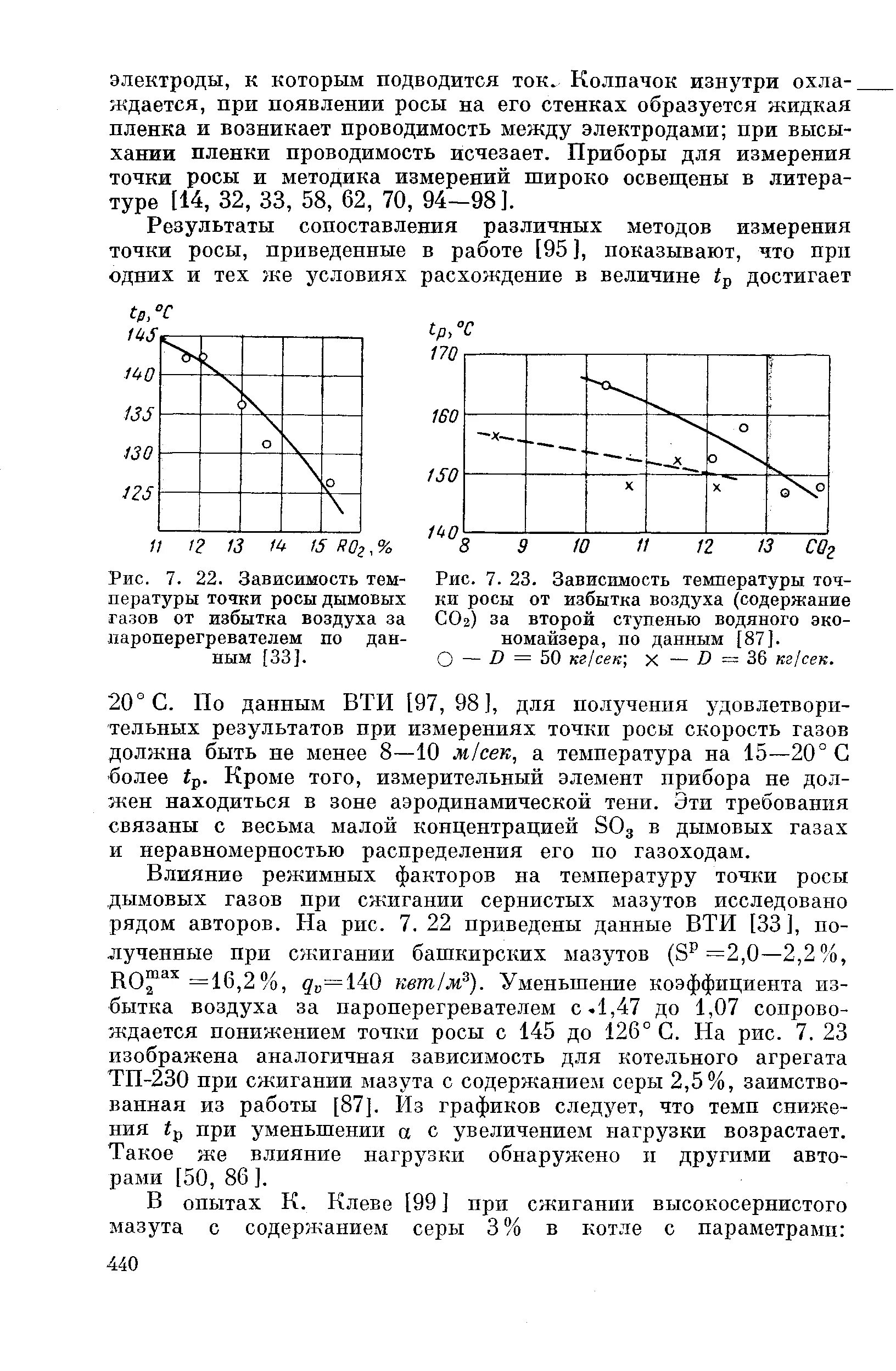 Содержание влаги в газе