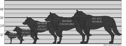 Wolf size chart