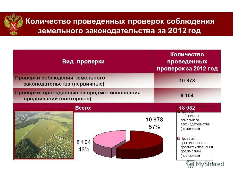 Земельный надзор и контроль. Гос земельный контроль. Государственный земельный надзор. Муниципальный земельный контроль. Проверка соблюдения земельного законодательства земельного участка.