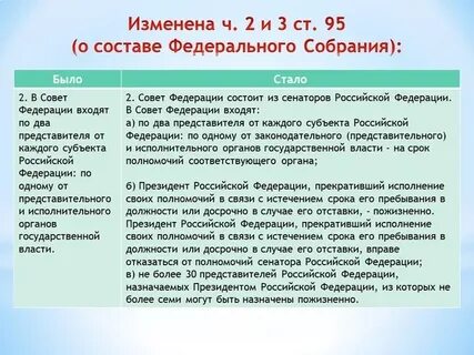 Конституция 2020 года текст