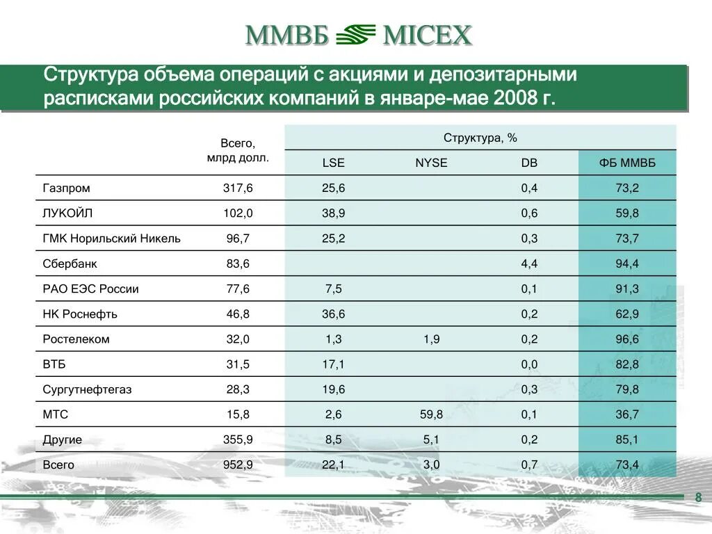 Российские акции объем. Российские акции объем. Российский рынок акций. Перспективные акции российских компаний. Акции российских компаний.