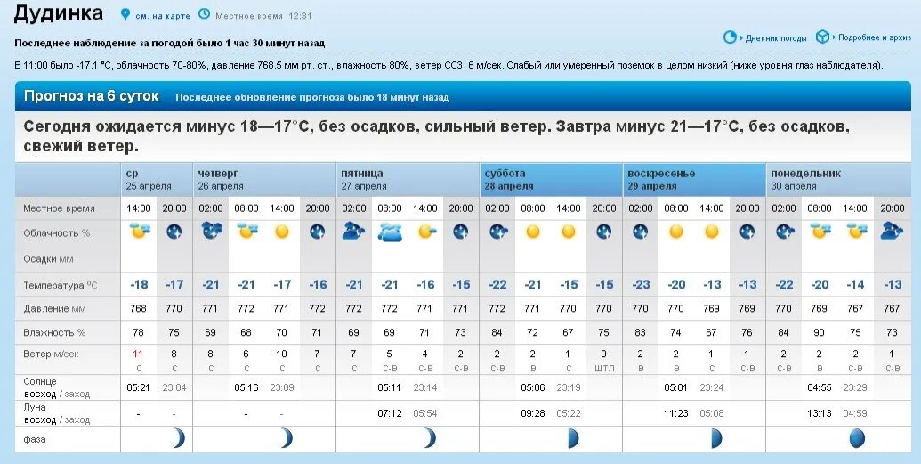 Погода понедельник 2. Погода в Спасске-Дальнем. Прогноз погоды в Спасске Дальнем на завтра.. Погода Спасск-Дальний Приморский край на неделю. Погода Спасск-Дальний Приморский.