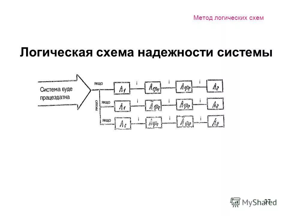 физическая схема. нейштадт илья вадимович. книга логика управления. схема расчета показателей надежности. алгоритм построения логических схем.