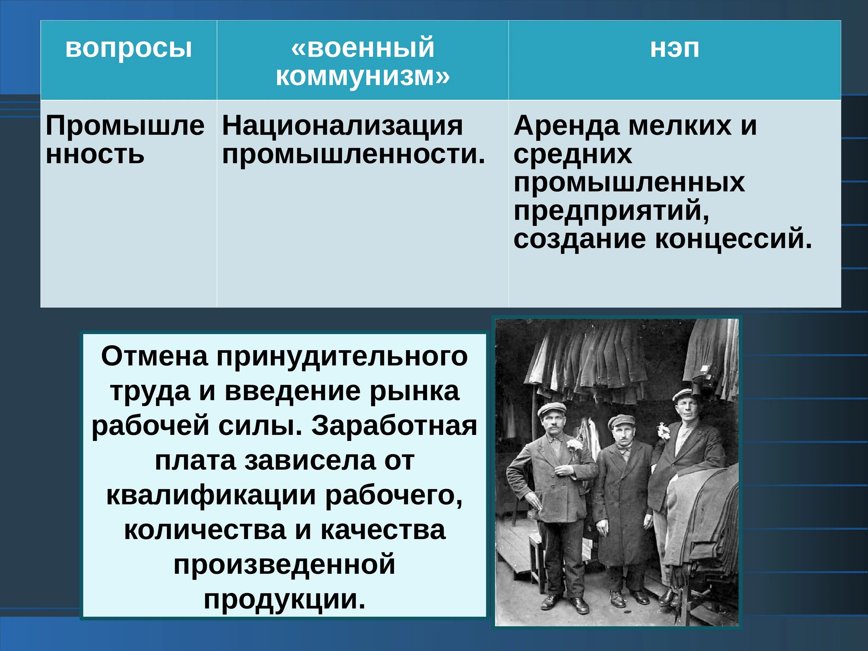 Военный коммунизм в зарубежных странах. Национализация военный коммунизм. Национализация промышленности. Национализация промышленности военный коммунизм. Национализация промышленности НЭП.