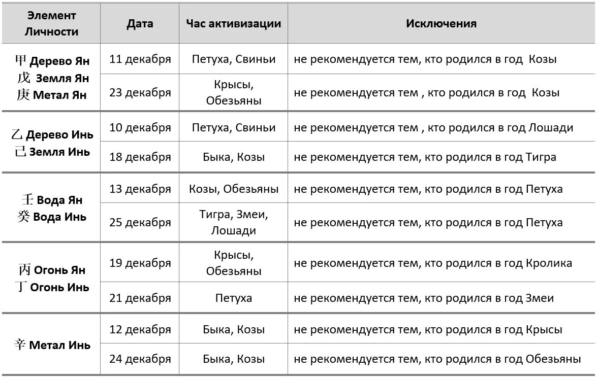 Год петуха даты. Совместимость для года лошади. лошадь и петух совместимость. лошадь совместимость по годам. год тигра совместимость с другими годами.
