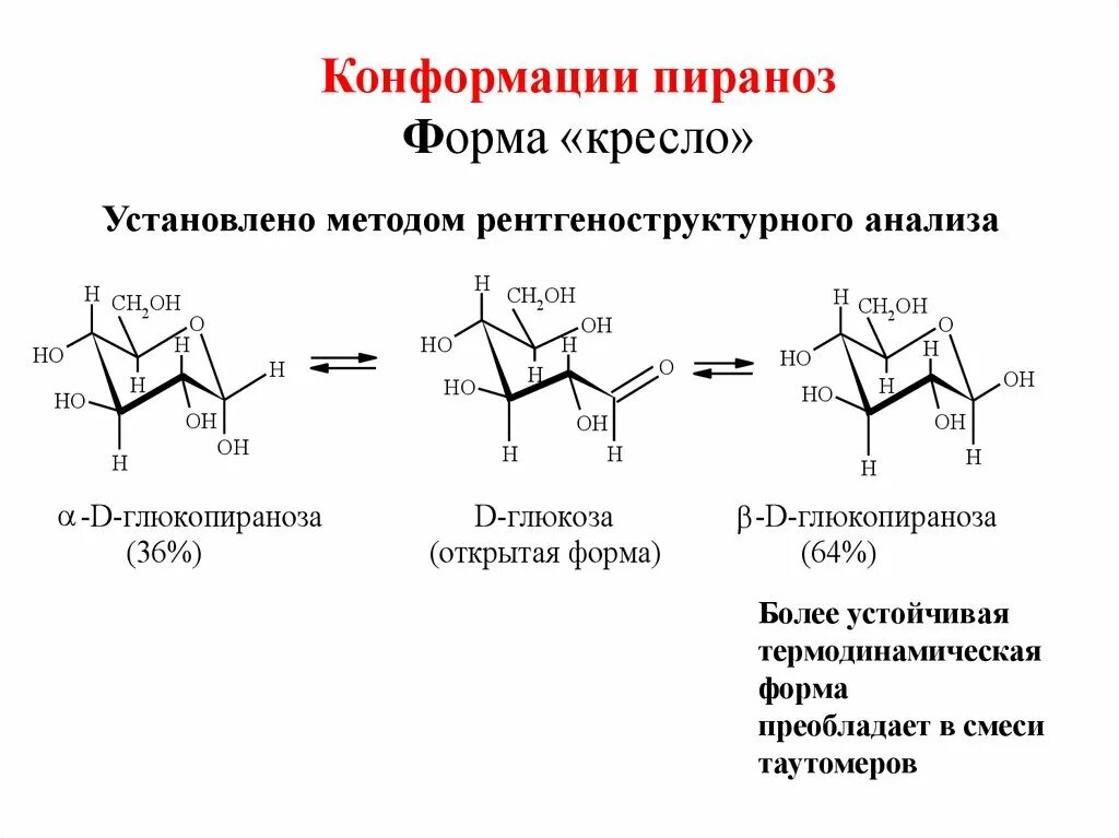 Изменение конформации. Конформация кресло циклогексана. Конформация кресло Глюкозы. Конформация циклов. Конформации пираноз форма кресло.