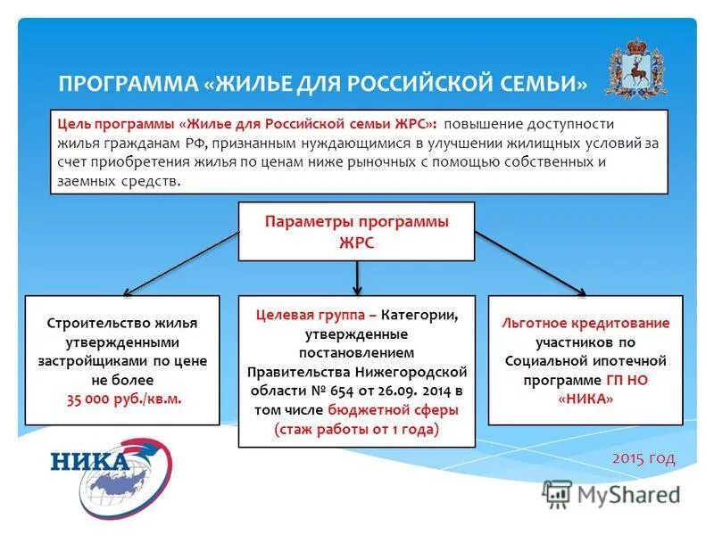 Время программы жилищная. Время программы жилищная