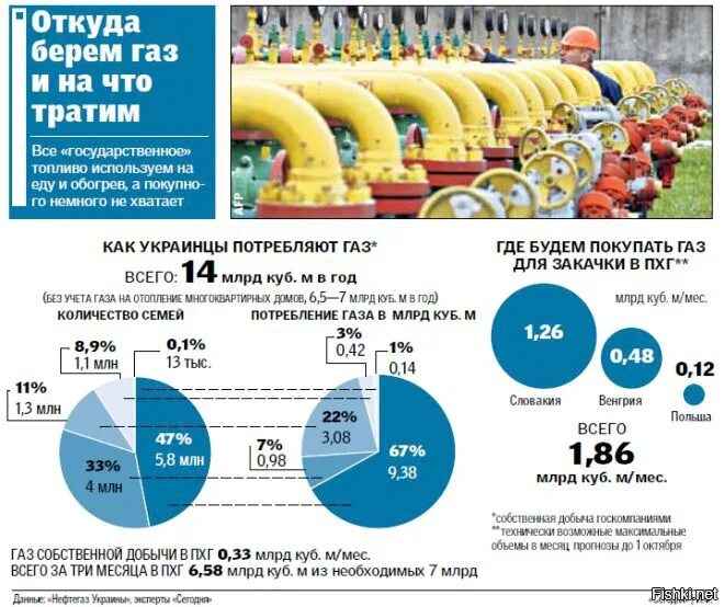 Где берут ГАЗ. Откуда ГАЗ. Откуда берут ГАЗ В России. Где берут ГАЗ В России.