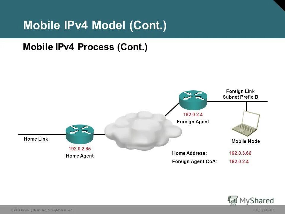 Mobile processing. Мобильный кредит. Startup mobile app. Mobile application development. Mobile processing.