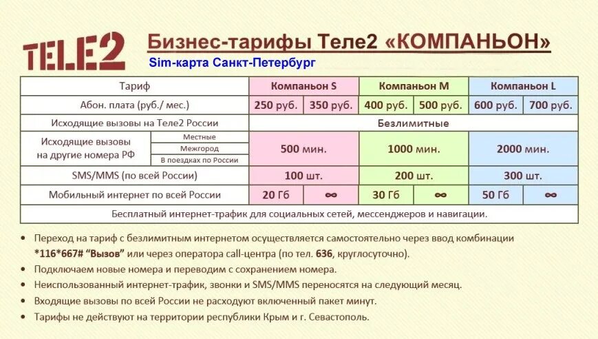 Плата за телефон 350 рублей. Теле2 тариф компаньон. Тариф теле2 компаньон s. Тариф. Тариф компаньон м теле 2.