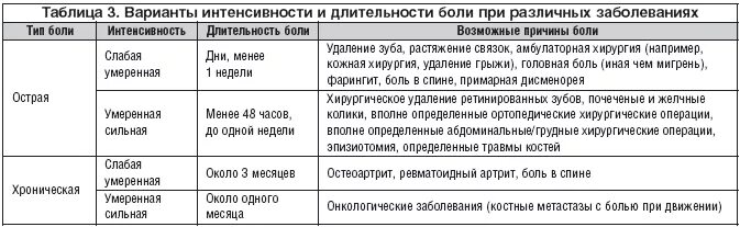 Хронический тонзиллит лечение антибиотиками схема. Схема лечения ангины антибиотиками. Азитромицин схема лечения сифилиса. Какие антибиотики принимать при фарингите. Какие антибиотики принимать при фарингите.
