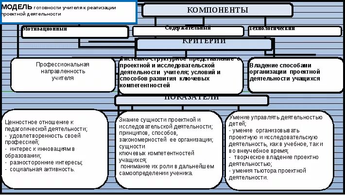 Форм и механизмов реализации проектной активности