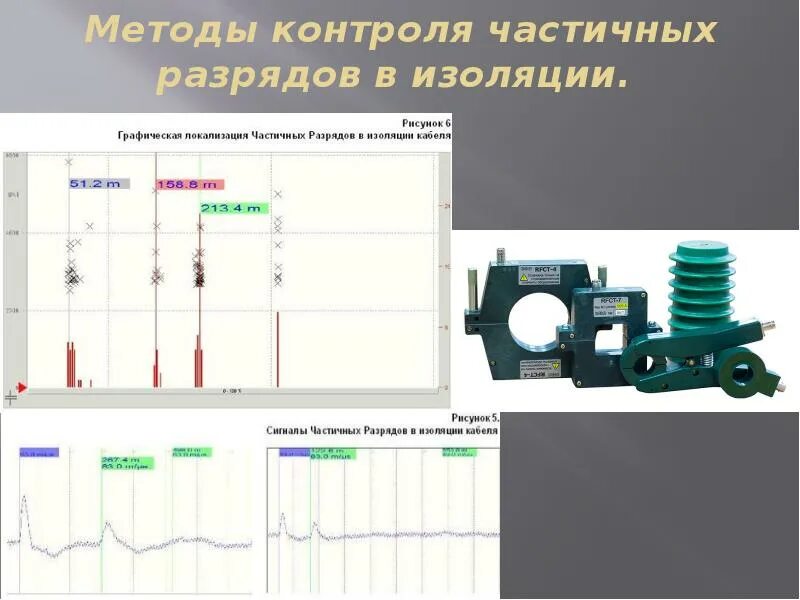 Частичные разряды в изоляции кабельных линиях. Частичные разряды в изоляции кабеля. Частично изоляции. Частично изоляции. Частично изолирующие барьеры.