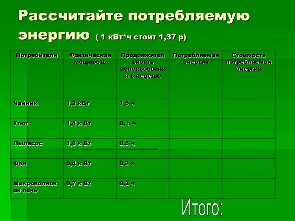 Расчет квт ч. Формула расчёта потребления электроэнергии за час. Как посчитать мощность электроэнергии. Как рассчитывается Потребляемая мощность. Формула расчета потребления электроэнергии по мощности.