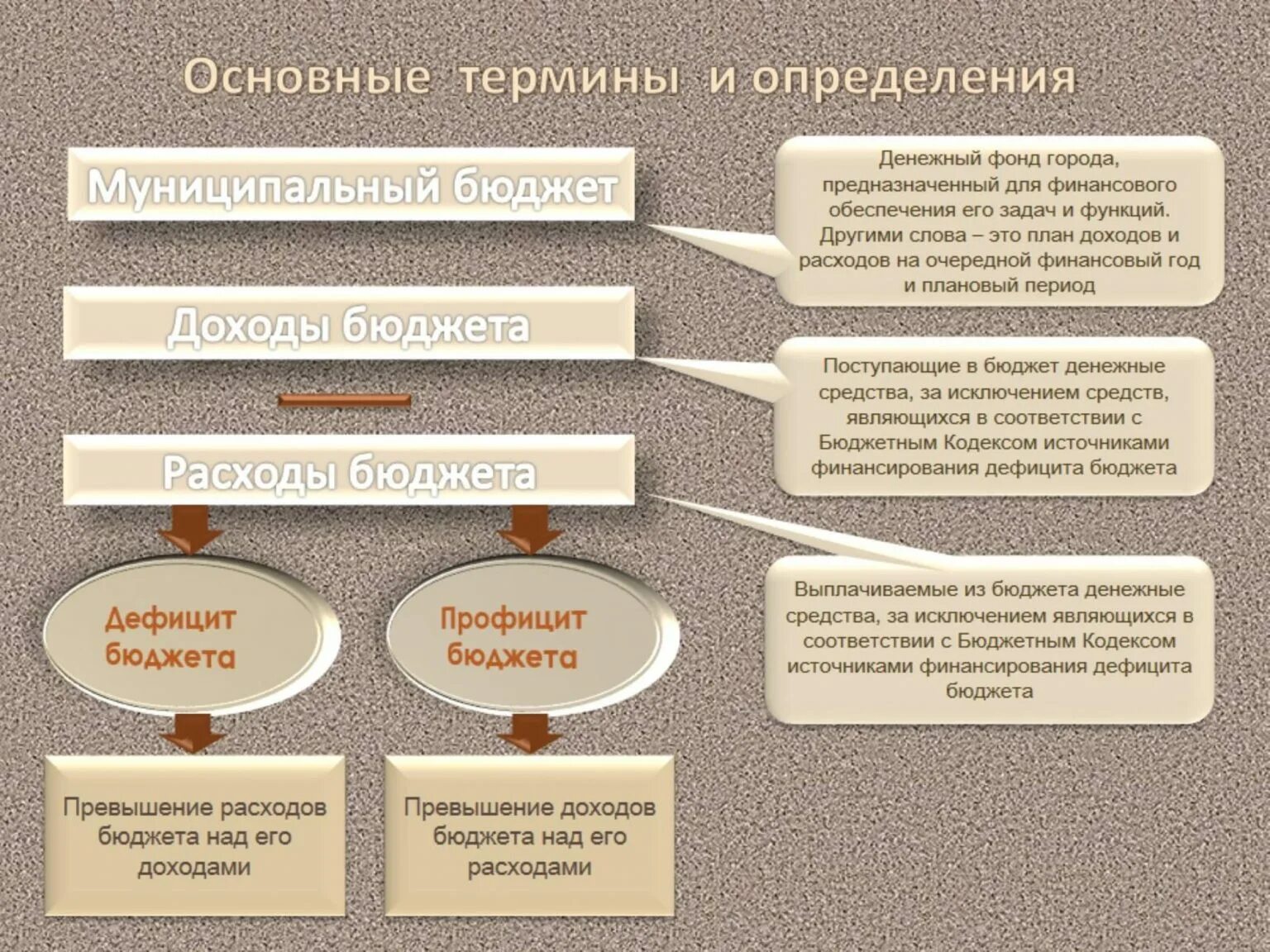 Расходы бюджета определение. Превышение расходов бюджета над доходами называется:. превышение расходов бюджета над его доходами. превышение бюджетных доходов над расходами. превышение расходов бюджета над его доходами - __________ бюджета..