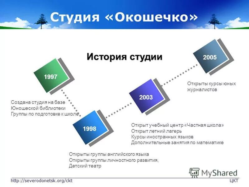 инновацион деятельность. центры коммерциализации технологий. квантовые коммуникации итмо. центры коммерциализации технологий. управление двором в логистике.