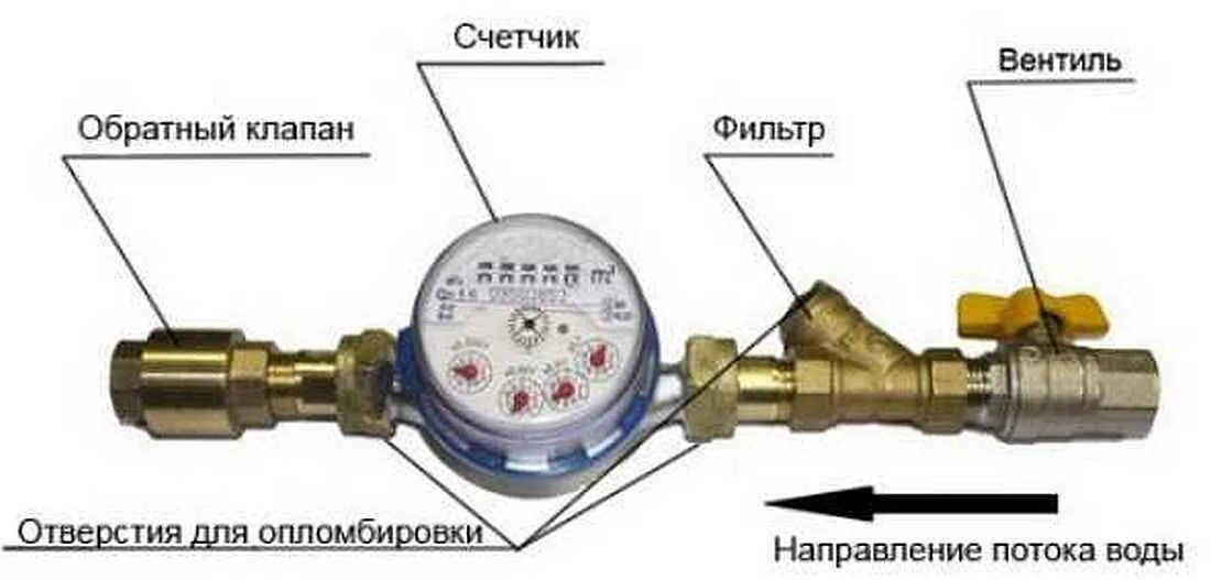 Обратный клапан на холодную воду. Схема установки счетчика воды с обратным клапаном. Счетчик воды монтажная схема с обратным клапаном. Схема подключения водяного счетчика с обратным клапаном. Схема подключения водосчетчика с обратным клапаном.