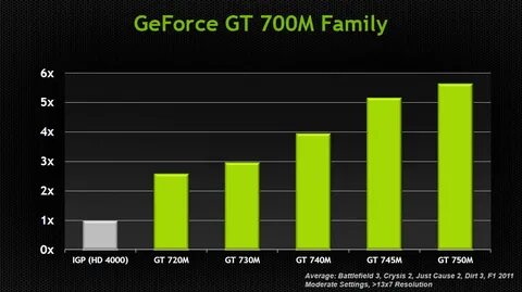 Geforce gt 750m