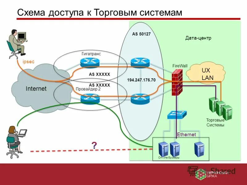 Интранет система isys сайт. Интранет система isys сайт