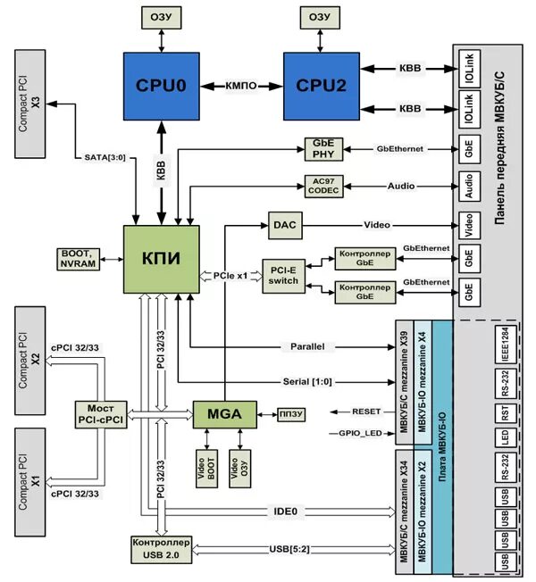 Периферийный контроллер обеспечивает подключение к узлам. Периферийный контроллер обеспечивает подключение к узлам. Северный мост и южный мост чипсета материнской платы. Edge контроллер что это. Периферийный контроллер обеспечивает подключение к узлам.