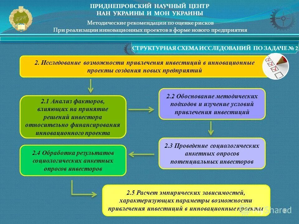 методический подход это. методическое основание исследования. особенности научного исследования кратко. методическая и теоретическая основа исследования.