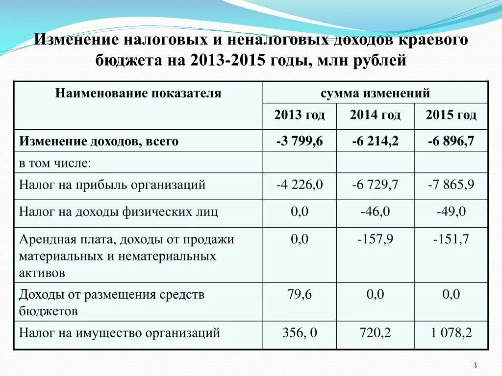 Сумма полученных доходов. Налоговые и неналоговые доходы. Налоговые и неналоговые доходы бюджетов. Налоговые и неналоговые доходы и поступления. Доходы госбюджета налоговые и неналоговые.