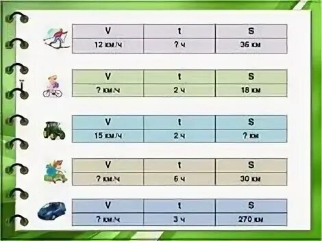 4 класс тема решение задач на движение. Задачи по математике на движение. Простые задачи на движение. Таблица задачи на движение 4 класс. Задачи на движение карточки.