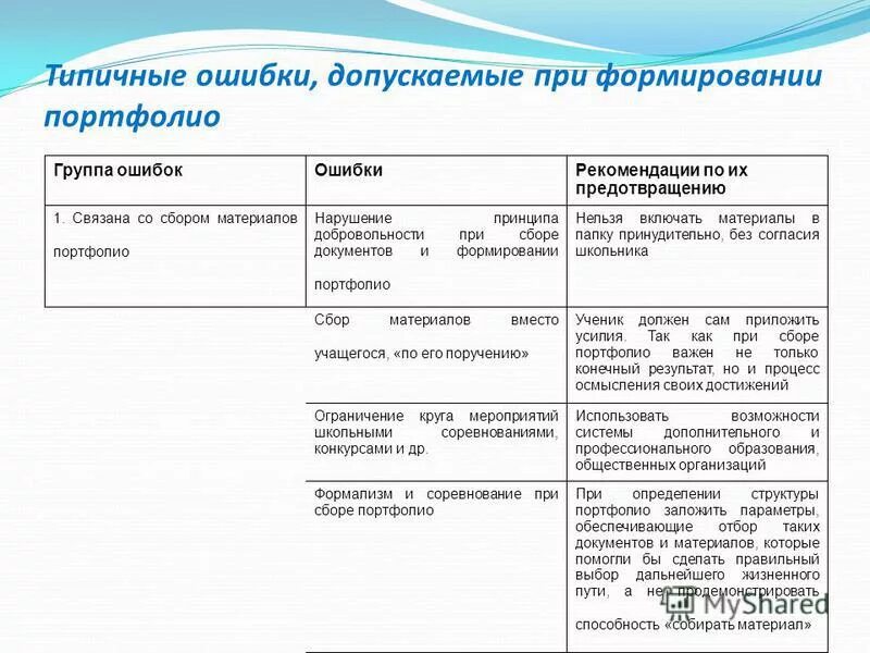 Портфолио ошибки. Типичные ошибки при формировании команды. группа неисправность.